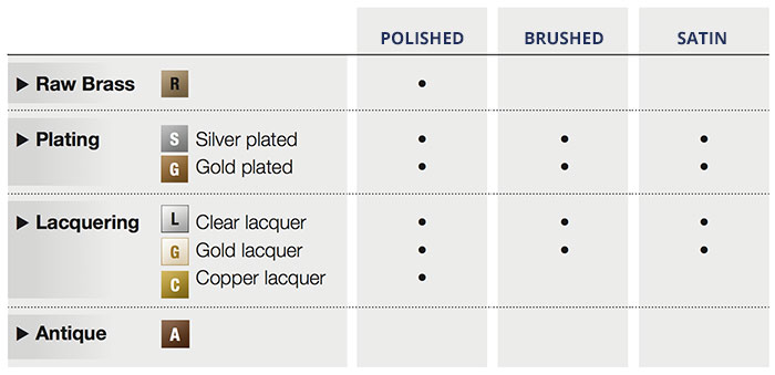 Fultone Brass - Adams Finishes - Lacquering Options